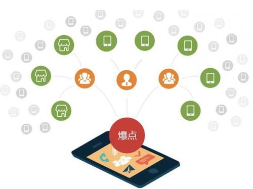 滨州为什么越来越多的企业通过软文营销来引流